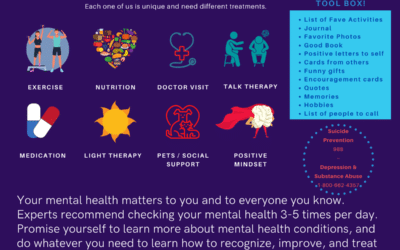 5-Stage Barometer to Gauge and Improve Depression and Anxiety